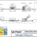 Automatic Detergent Filling Line Жуғыш заттарды автоматты толтыру желісі